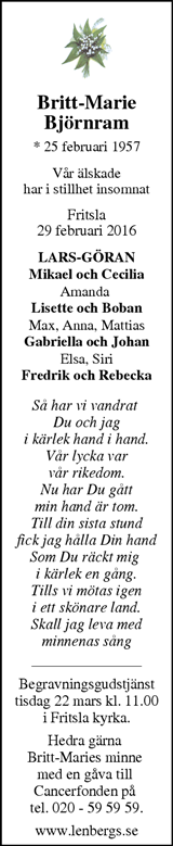 Markbladet