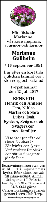 Sundsvalls Tidning