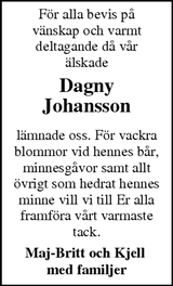 Markbladet