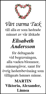 Markbladet
