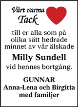 Sundsvalls Tidning